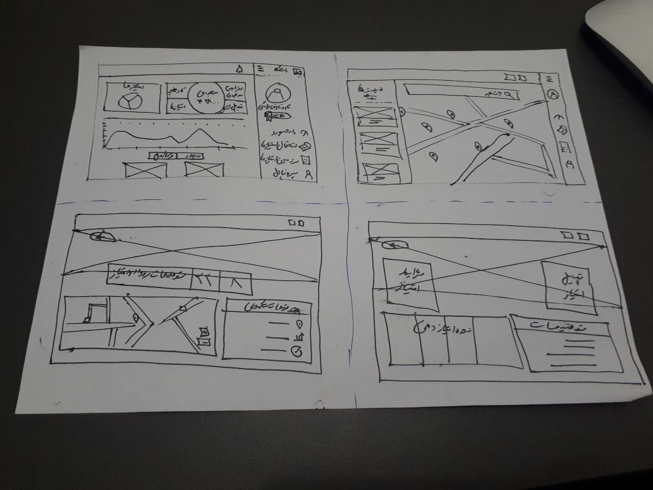 Paper sketches of the pages