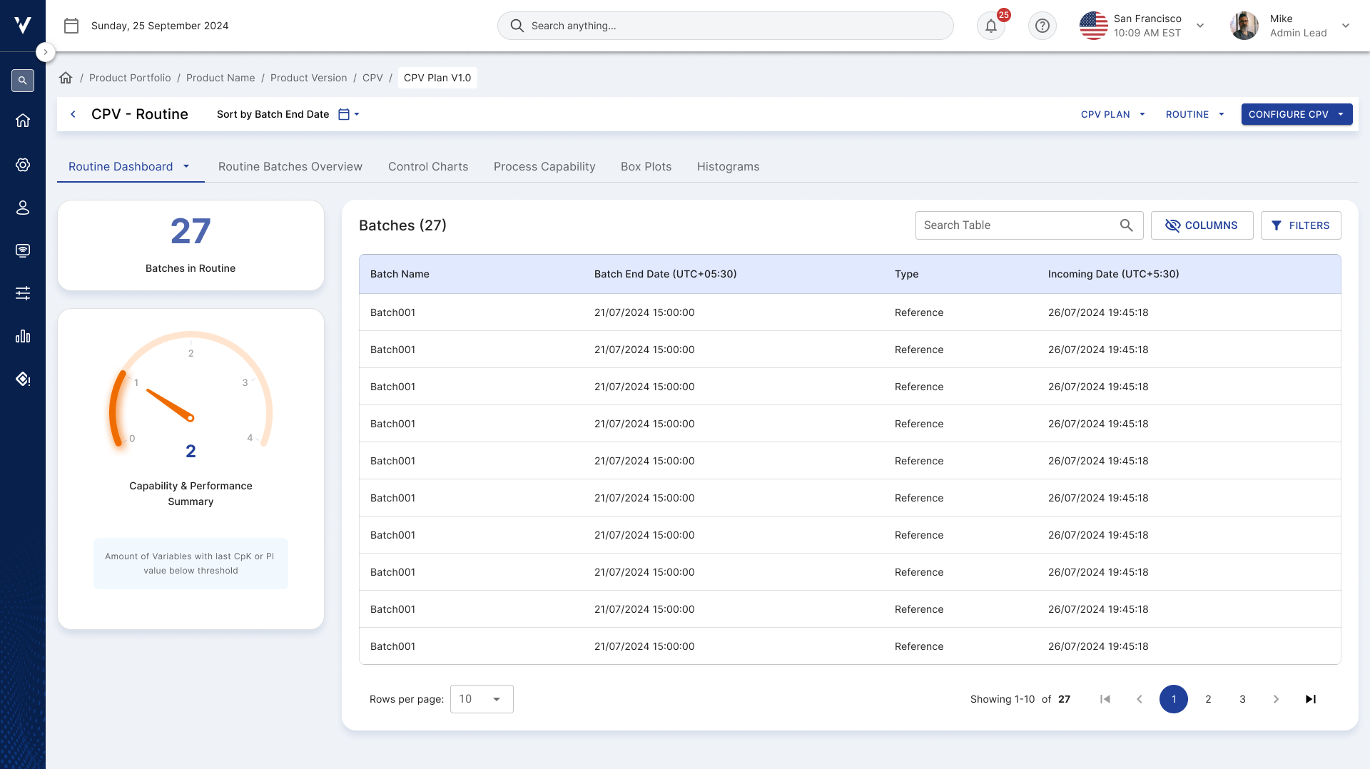 CPV routine dashboard: batches in routine, a capability gauge and a batch table